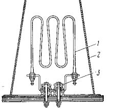 Электрообогреватель Электрообогреватель